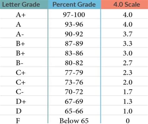 is uworld good for sat|UWorld Percentages to Actual SAT Scores .